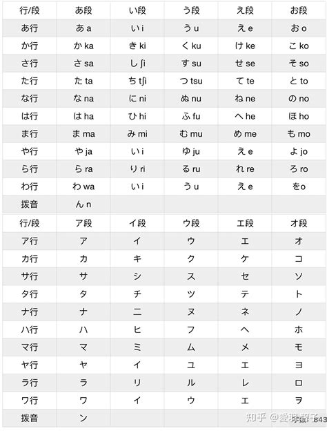 日元找字|五十音對照表—快速掌握日語50音（附音檔）